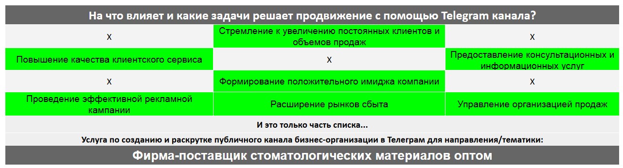 Для чего нужен Телеграм канал коммерческой компании - Фирма-поставщик стоматологических материалов оптом