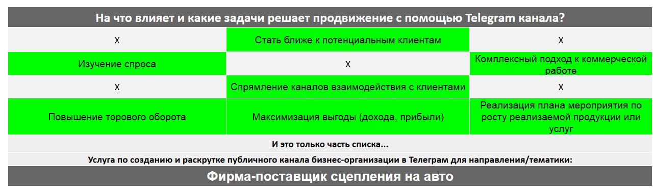 Для чего нужен Телеграм канал коммерческой компании - Фирма-поставщик сцепления на авто