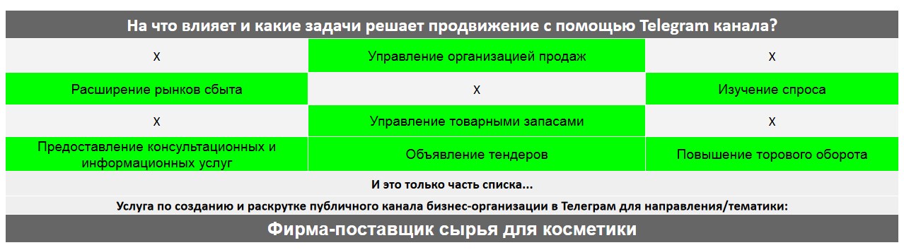 Для чего нужен Телеграм канал коммерческой компании - Фирма-поставщик сырья для косметики