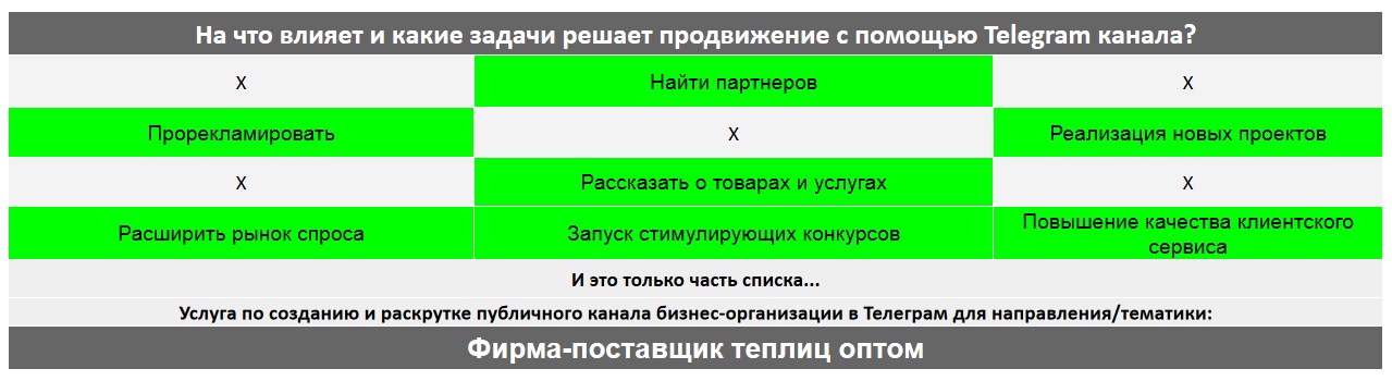 Для чего нужен Телеграм канал коммерческой компании - Фирма-поставщик теплиц оптом