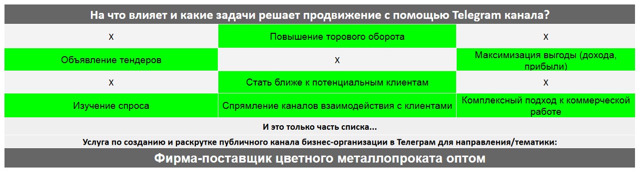 Для чего нужен Телеграм канал коммерческой компании - Фирма-поставщик цветного металлопроката оптом