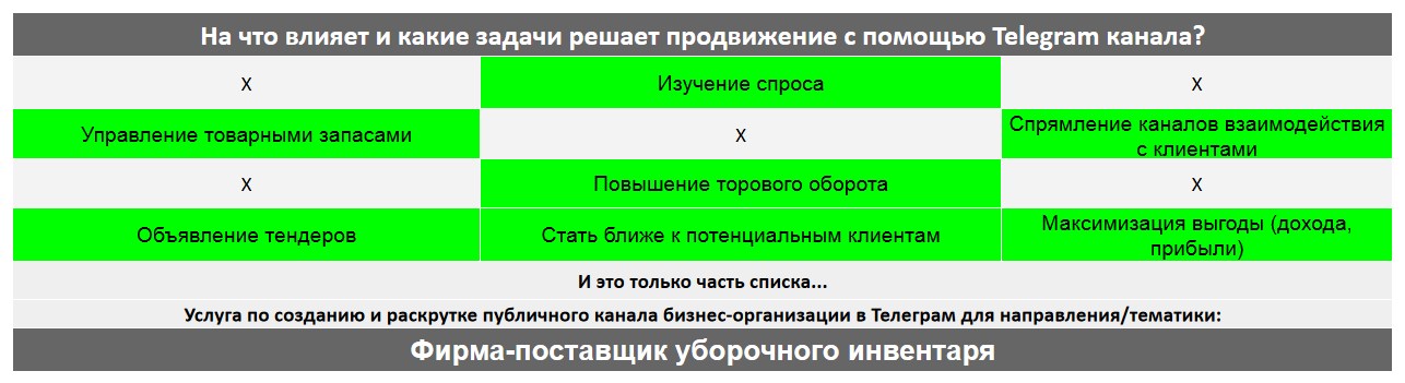 Создание Телеграм канала по тематике - Фирма-поставщик уборочного инвентаря