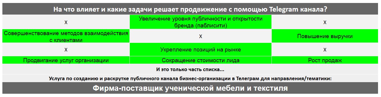 Для чего нужен Телеграм канал коммерческой компании - Фирма-поставщик ученической мебели и текстиля