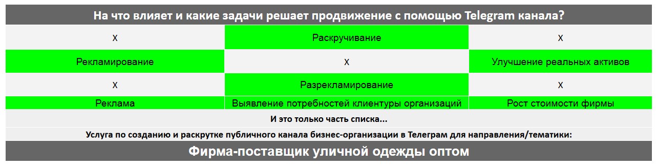 Для чего нужен Телеграм канал коммерческой компании - Фирма-поставщик уличной одежды оптом