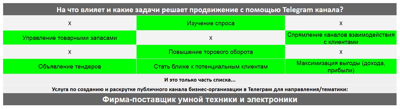 Для чего нужен Телеграм канал коммерческой компании - Фирма-поставщик умной техники и электроники