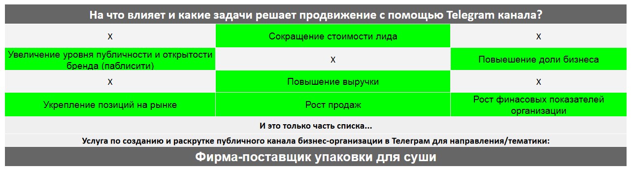 Для чего нужен Телеграм канал коммерческой компании - Фирма-поставщик упаковки для суши