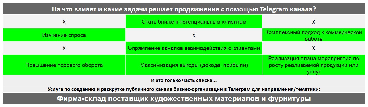 Для чего нужен Телеграм канал коммерческой компании - Фирма-склад поставщик художественных материалов и фурнитуры