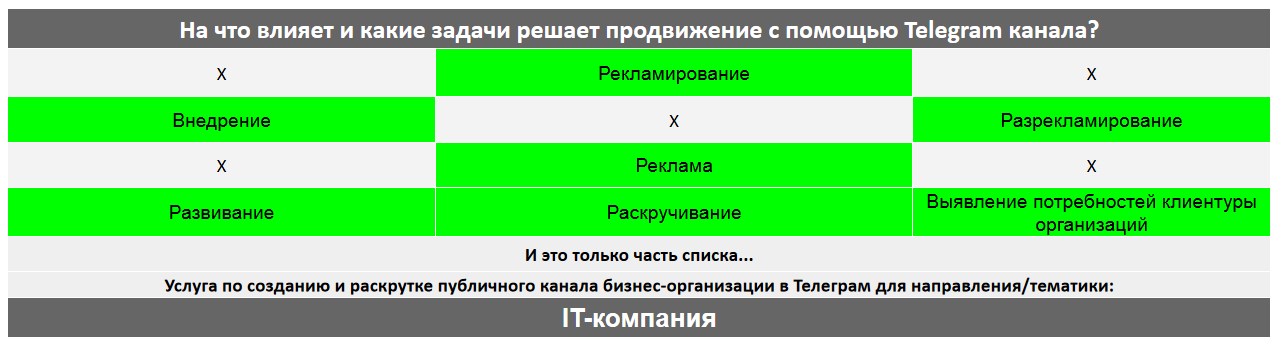 Для чего нужен Телеграм канал коммерческой компании - IT-компания