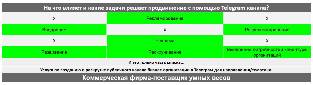 Для чего нужен Телеграм канал коммерческой компании - Коммерческая фирма-поставщик умных весов