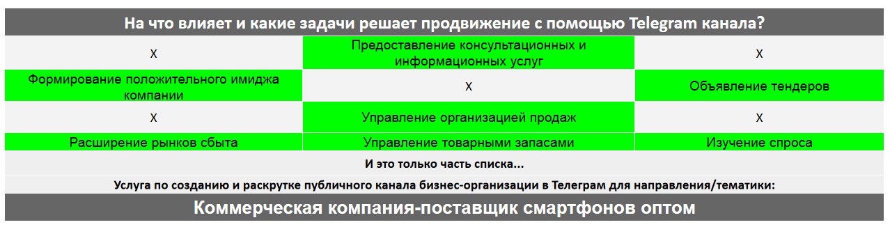 Для чего нужен Телеграм канал коммерческой компании - Коммерческая компания-поставщик смартфонов оптом