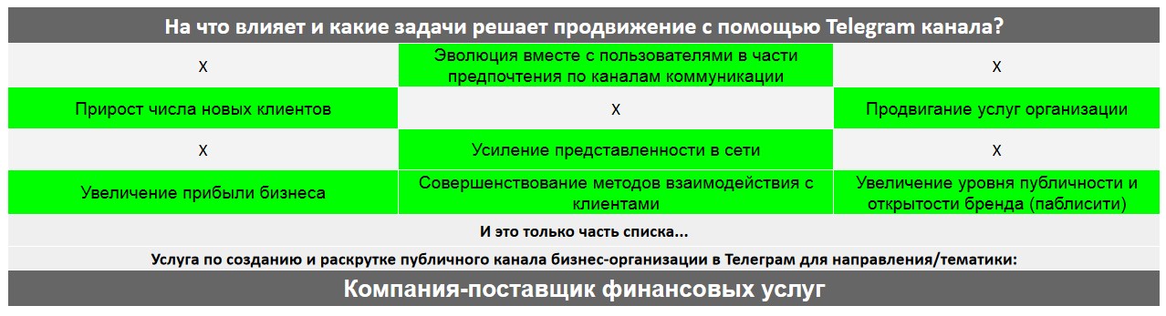 Для чего нужен Телеграм канал коммерческой компании - Компания-поставщик финансовых услуг