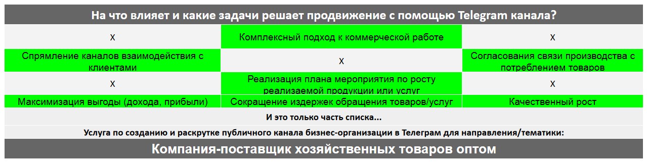 Для чего нужен Телеграм канал коммерческой компании - Компания-поставщик хозяйственных товаров оптом