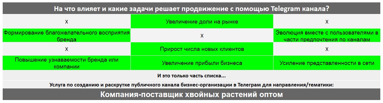 Для чего нужен Телеграм канал коммерческой компании - Компания-поставщик хвойных растений оптом