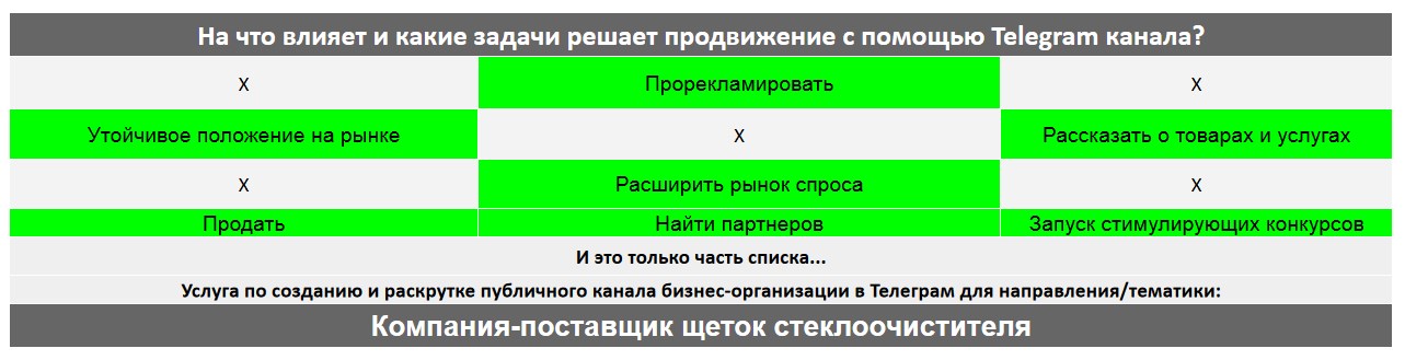 Для чего нужен Телеграм канал коммерческой компании - Компания-поставщик щеток стеклоочистителя