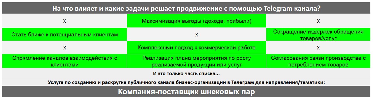 Для чего нужен Телеграм канал коммерческой компании - Компания-поставщик шнековых пар