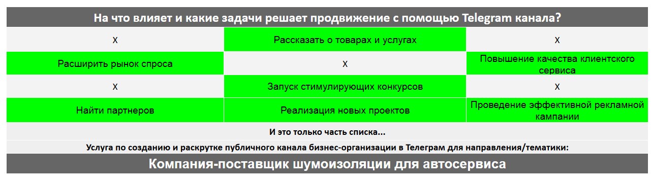 Для чего нужен Телеграм канал коммерческой компании - Компания-поставщик шумоизоляции для автосервиса