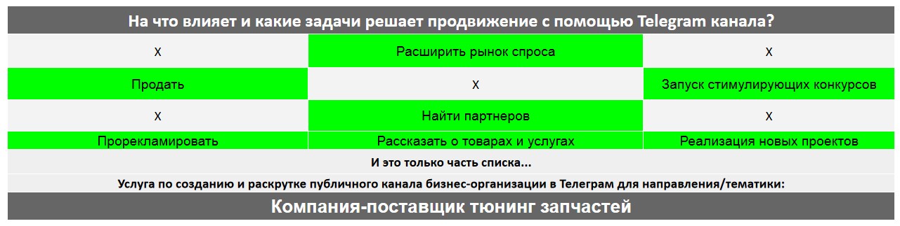 Для чего нужен Телеграм канал коммерческой компании - Компания-поставщик тюнинг запчастей