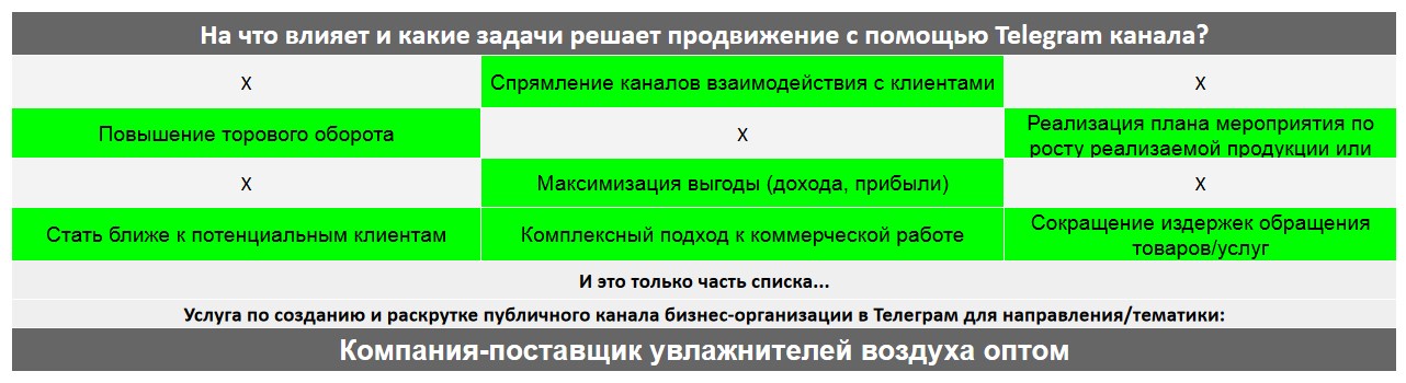 Для чего нужен Телеграм канал коммерческой компании - Компания-поставщик увлажнителей воздуха оптом