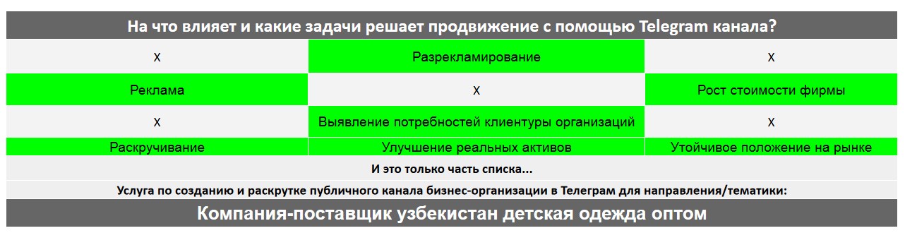 Для чего нужен Телеграм канал коммерческой компании - Компания-поставщик узбекистан детская одежда оптом