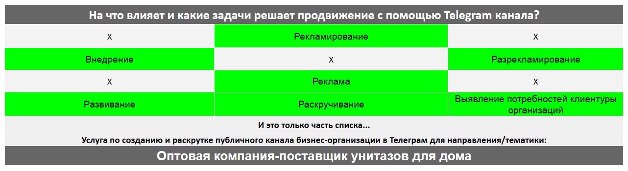 Для чего нужен Телеграм канал коммерческой компании - Оптовая компания-поставщик унитазов для дома