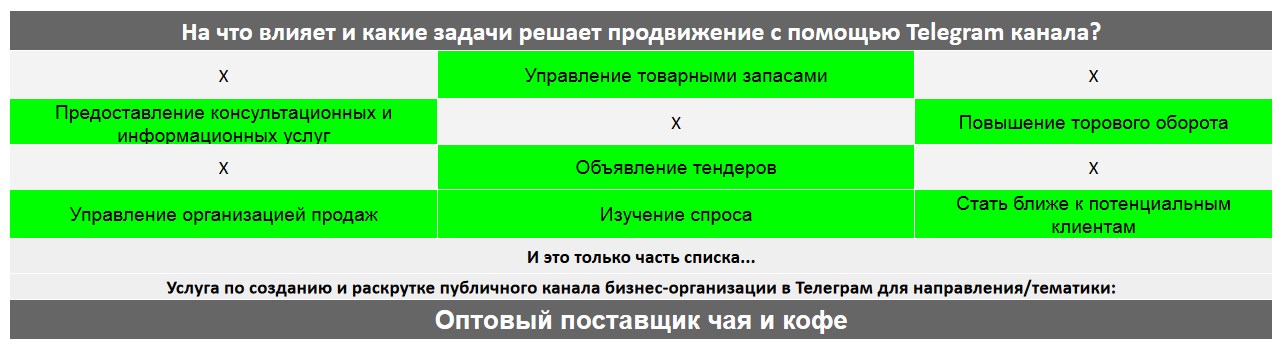 Для чего нужен Телеграм канал коммерческой компании - Оптовый поставщик чая и кофе