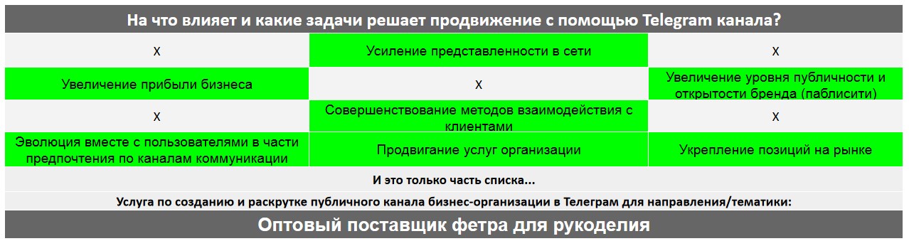 Для чего нужен Телеграм канал коммерческой компании - Оптовый поставщик фетра для рукоделия