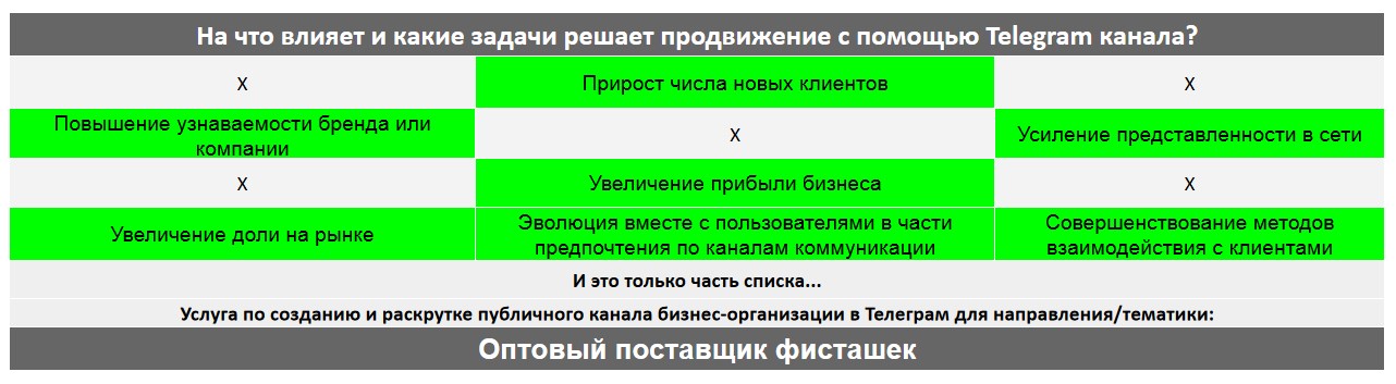 Для чего нужен Телеграм канал коммерческой компании - Оптовый поставщик фисташек