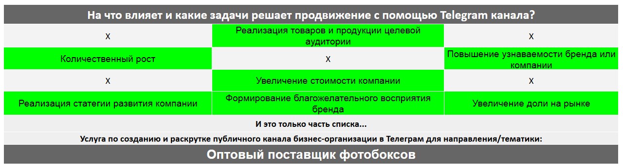 Для чего нужен Телеграм канал коммерческой компании - Оптовый поставщик фотобоксов