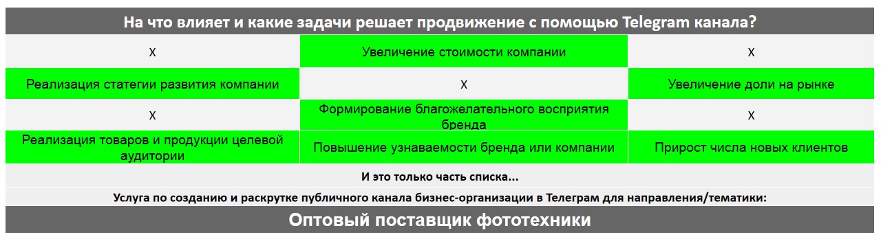 Для чего нужен Телеграм канал коммерческой компании - Оптовый поставщик фототехники