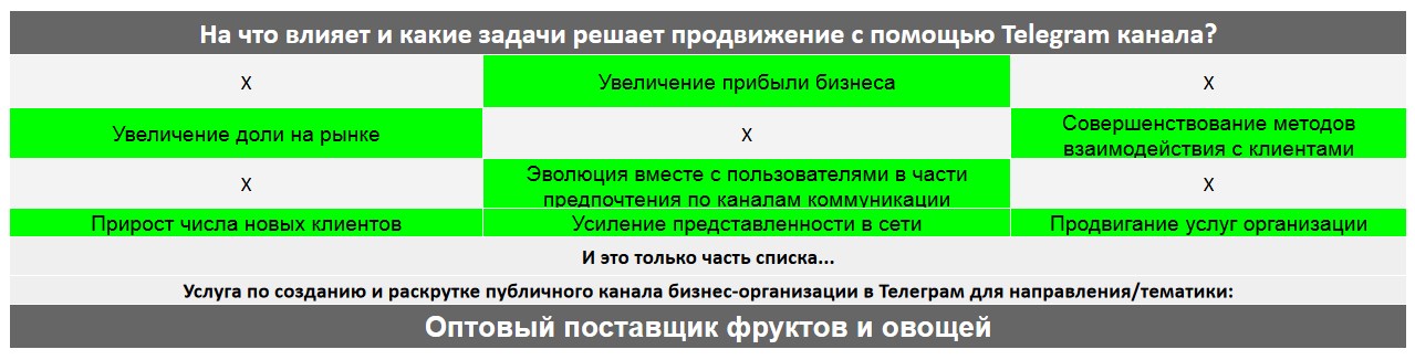 Для чего нужен Телеграм канал коммерческой компании - Оптовый поставщик фруктов и овощей