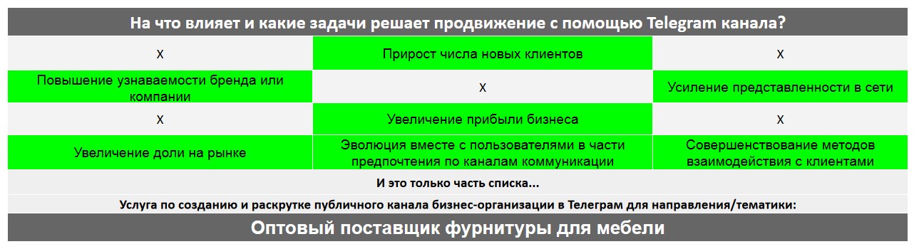 Для чего нужен Телеграм канал коммерческой компании - Оптовый поставщик фурнитуры для мебели