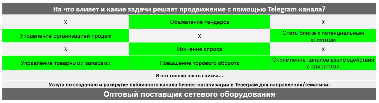 Для чего нужен Телеграм канал коммерческой компании - Оптовый поставщик сетевого оборудования