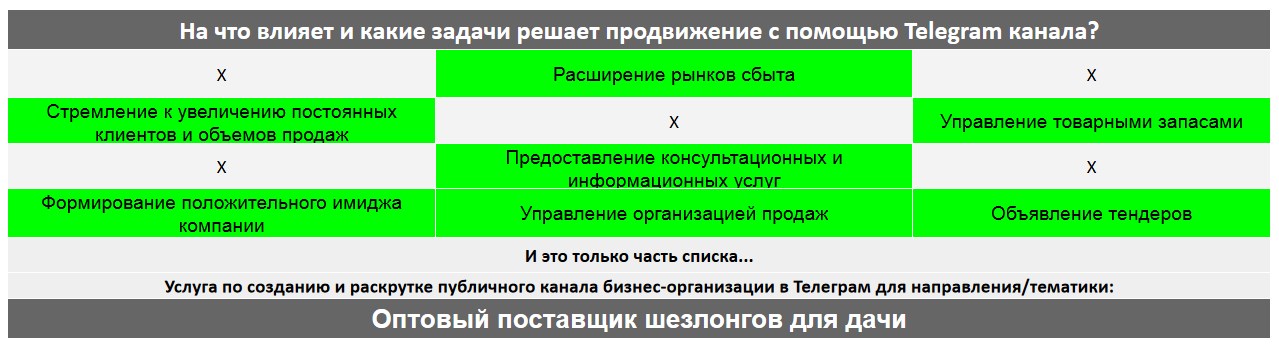 Для чего нужен Телеграм канал коммерческой компании - Оптовый поставщик шезлонгов для дачи