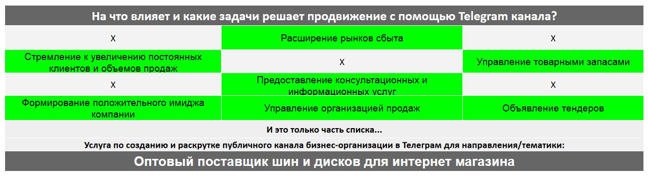 Для чего нужен Телеграм канал коммерческой компании - Оптовый поставщик шин и дисков для интернет магазина