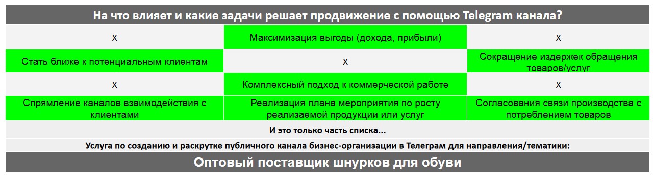 Для чего нужен Телеграм канал коммерческой компании - Оптовый поставщик шнурков для обуви