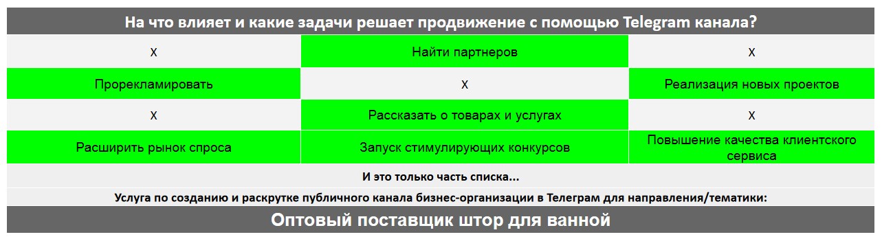 Для чего нужен Телеграм канал коммерческой компании - Оптовый поставщик штор для ванной