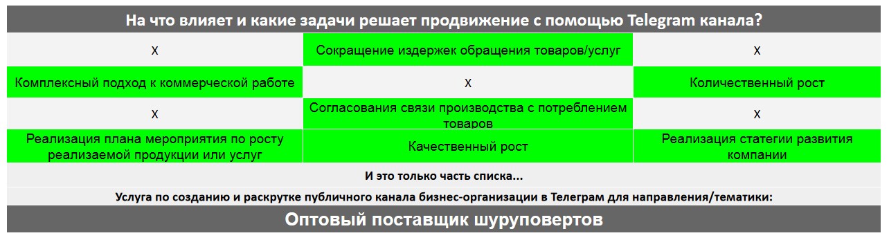 Для чего нужен Телеграм канал коммерческой компании - Оптовый поставщик шуруповертов