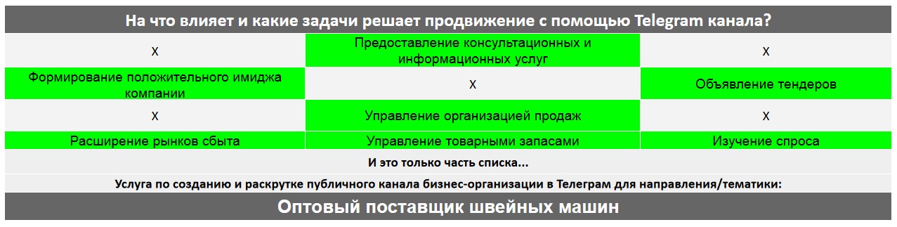 Для чего нужен Телеграм канал коммерческой компании - Оптовый поставщик швейных машин