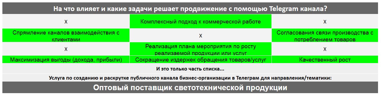 Для чего нужен Телеграм канал коммерческой компании - Оптовый поставщик светотехнической продукции