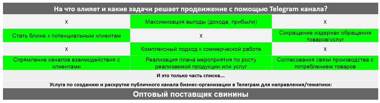 Для чего нужен Телеграм канал коммерческой компании - Оптовый поставщик свинины