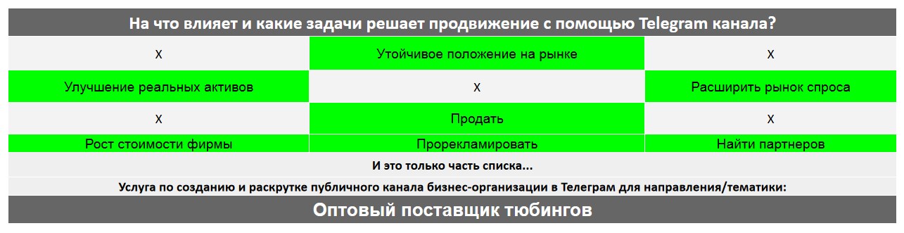 Для чего нужен Телеграм канал коммерческой компании - Оптовый поставщик тюбингов