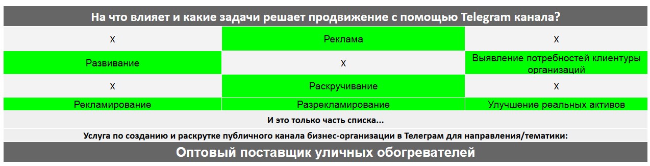 Для чего нужен Телеграм канал коммерческой компании - Оптовый поставщик уличных обогревателей