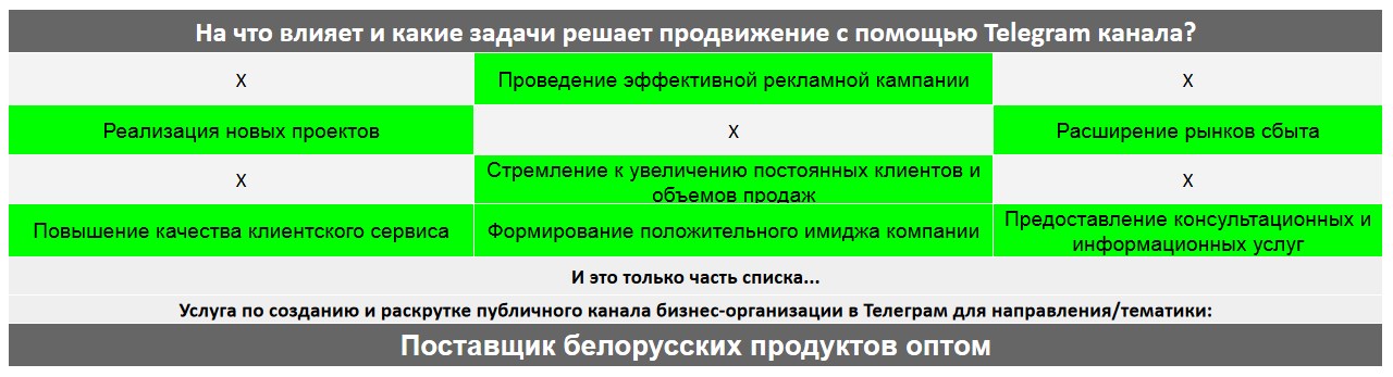 Для чего нужен Телеграм канал коммерческой компании - Поставщик белорусских продуктов оптом
