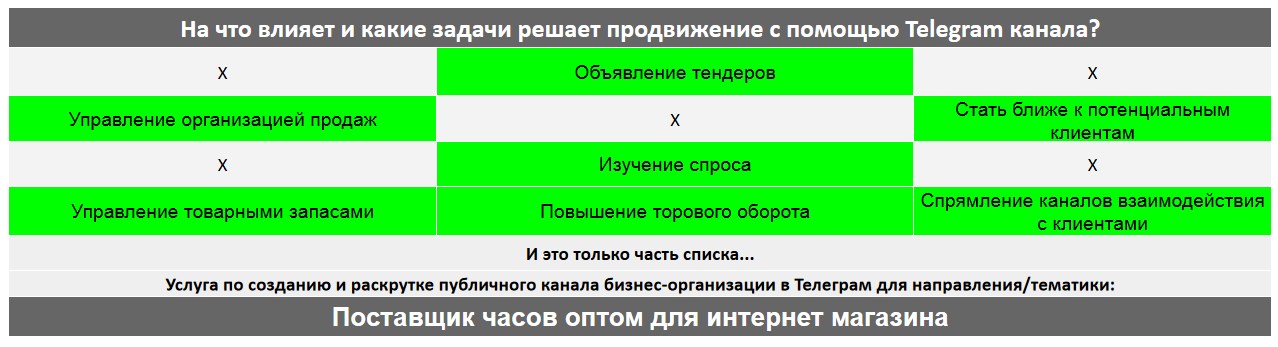 Для чего нужен Телеграм канал коммерческой компании - Поставщик часов оптом для интернет магазина