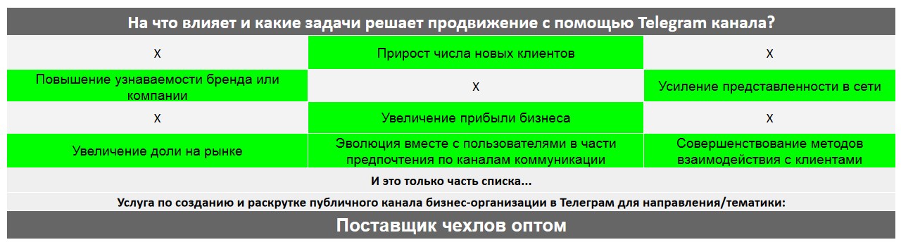 Для чего нужен Телеграм канал коммерческой компании - Поставщик чехлов оптом