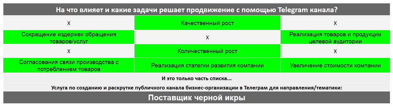 Для чего нужен Телеграм канал коммерческой компании - Поставщик черной икры