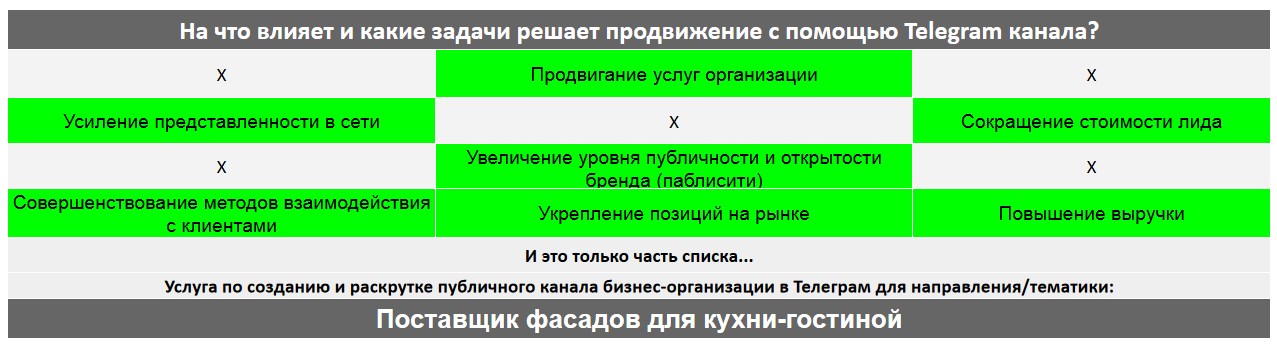 Для чего нужен Телеграм канал коммерческой компании - Поставщик фасадов для кухни-гостиной