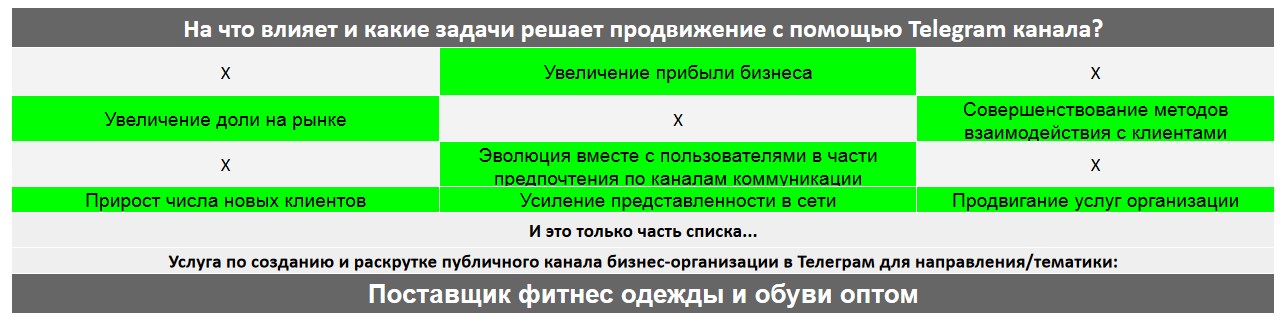 Для чего нужен Телеграм канал коммерческой компании - Поставщик фитнес одежды и обуви оптом