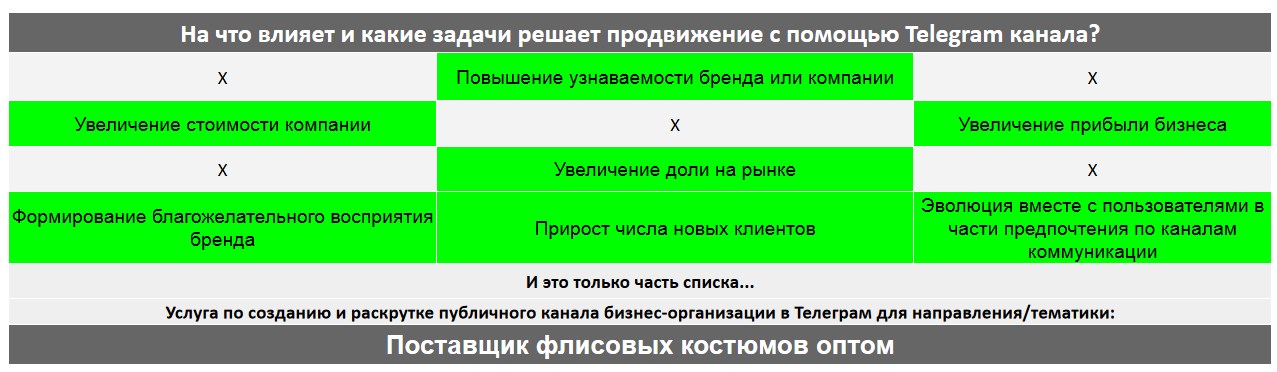 Для чего нужен Телеграм канал коммерческой компании - Поставщик флисовых костюмов оптом