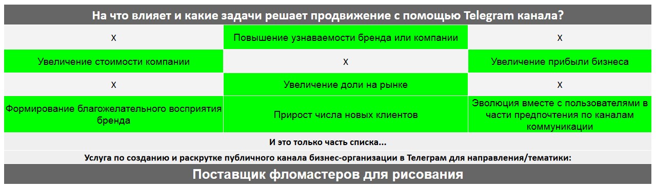 Для чего нужен Телеграм канал коммерческой компании - Поставщик фломастеров для рисования